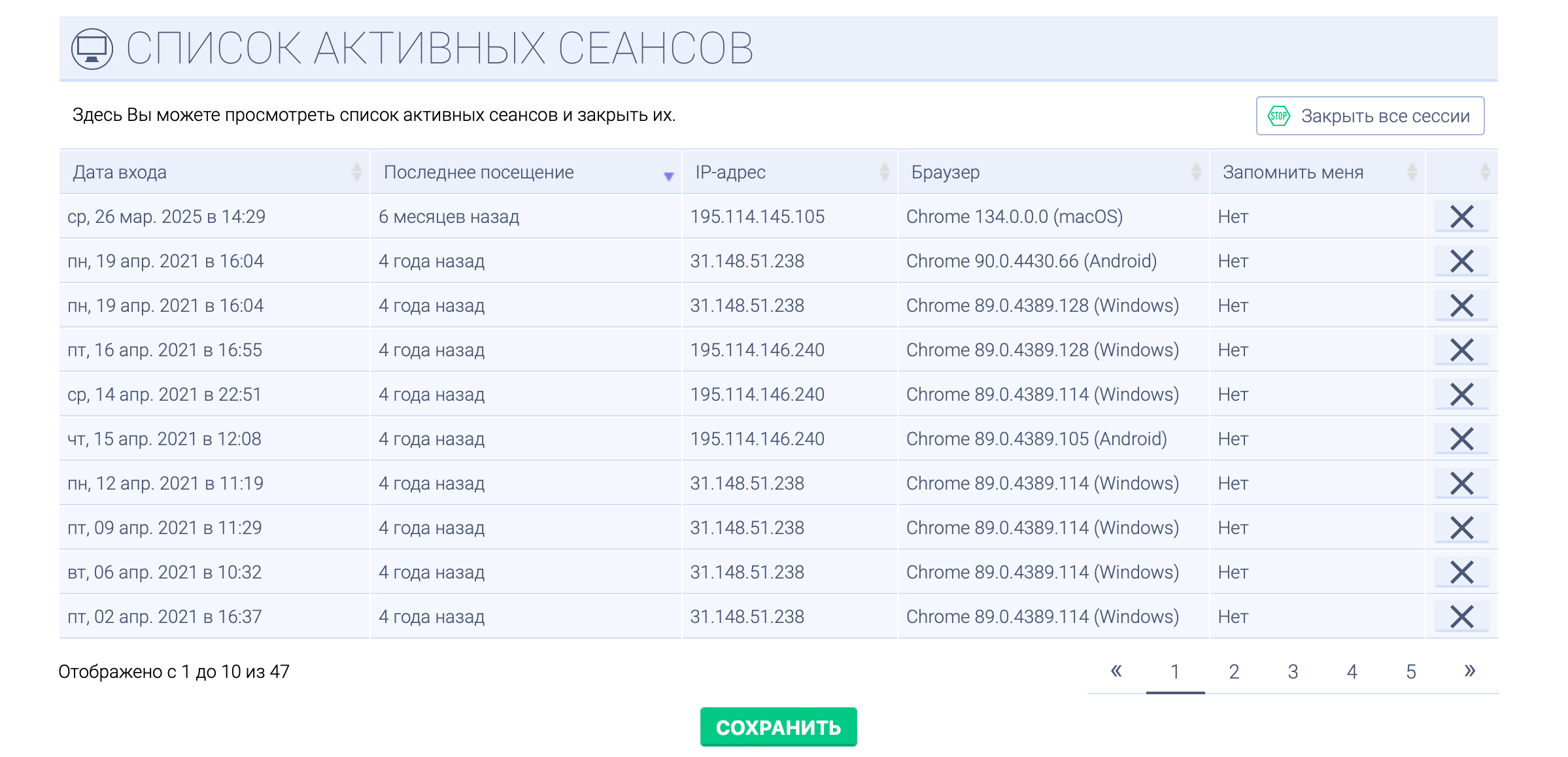 List of active sessions List of active sessions